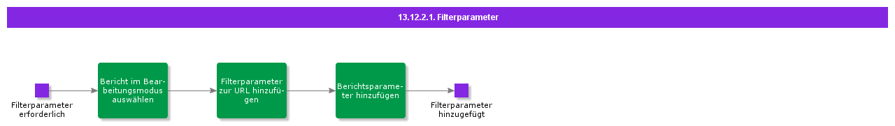 FilterParameters