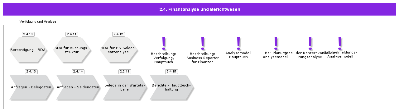 FinancialAnalysisandReporting