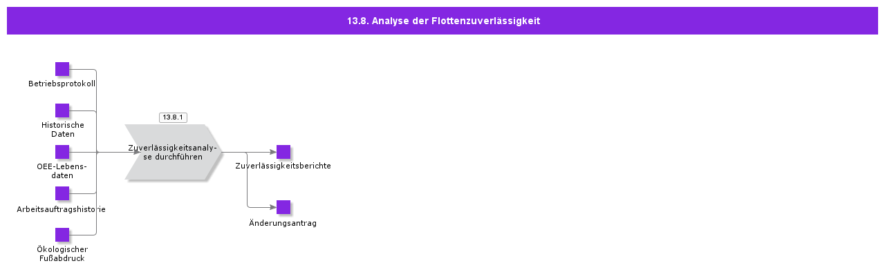 FleetReliabilityAnalysis