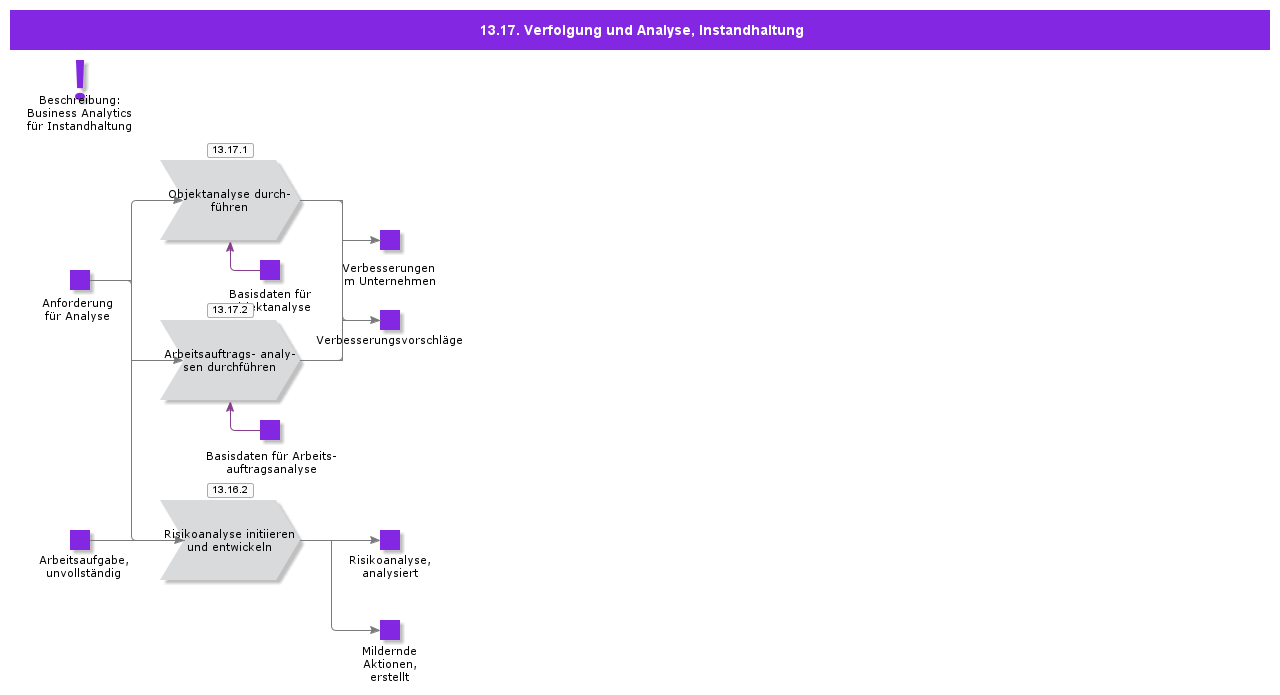 FollowupAndAnalysisMaintenance