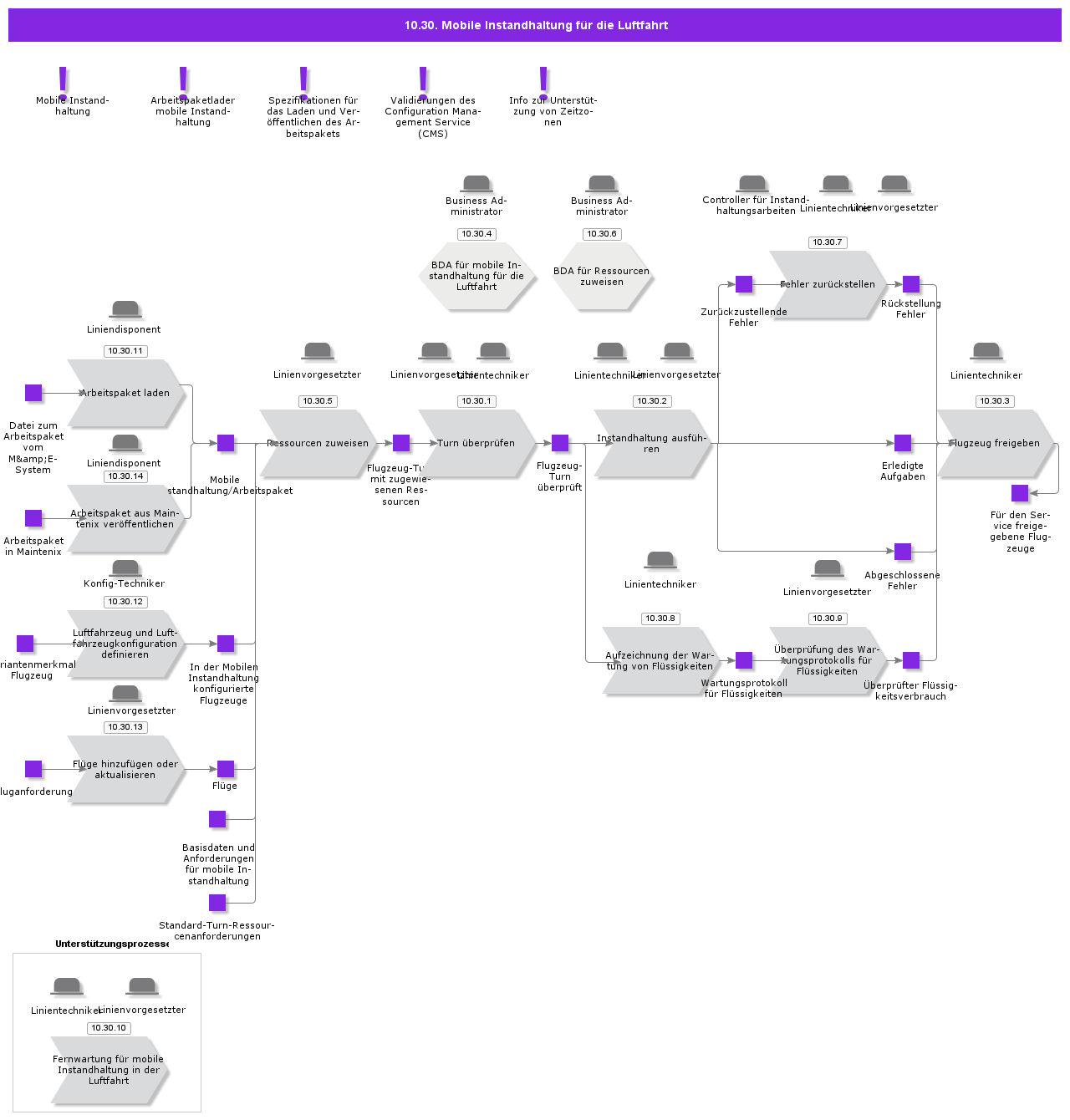 ForwardorLineMaintenanceMobility