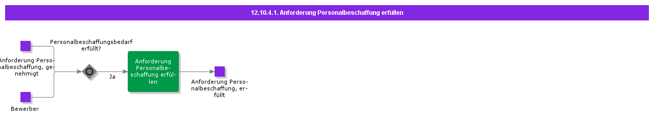 FulfillRecruitmentRequsition