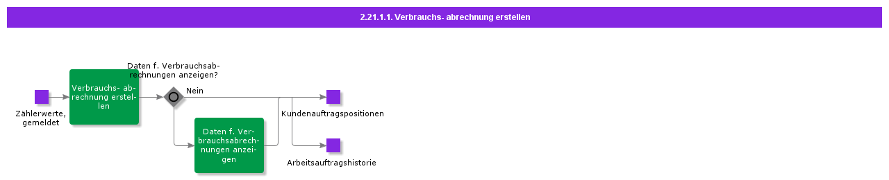 GenerateMeteringInvoices