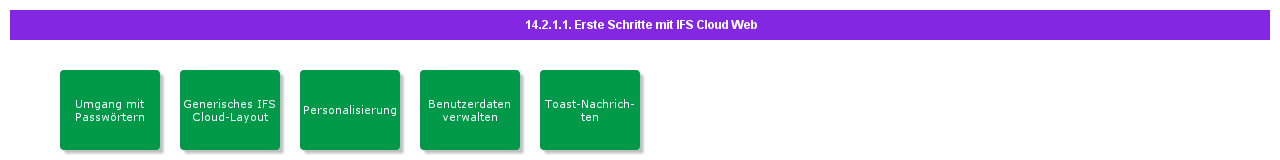 GettingStartedwithIFSCloudWeb