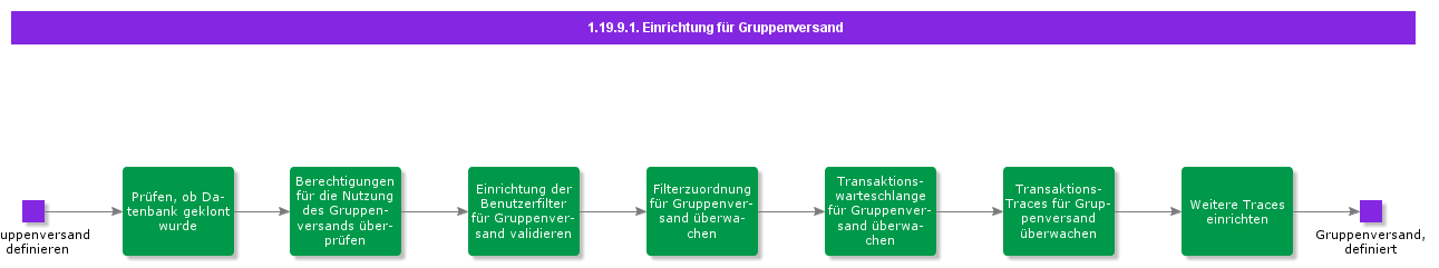 GroupPushSetup1