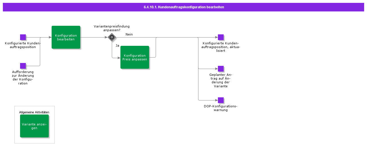 HandleCustomerOrderConfiguration1
