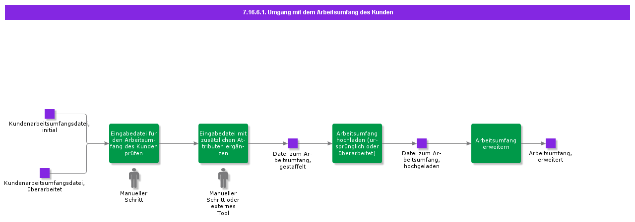 HandleCustomerWorkScope