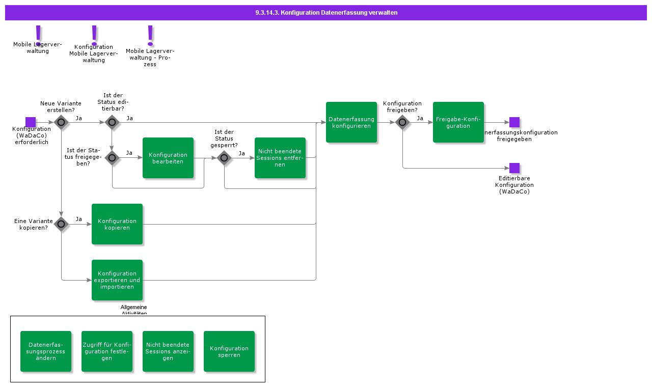 HandleDataCollectionConfiguration