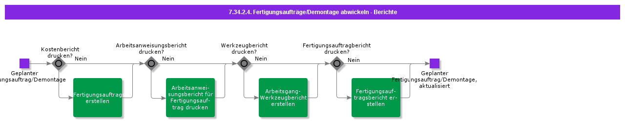 HandleDisassemblyShopOrderReports
