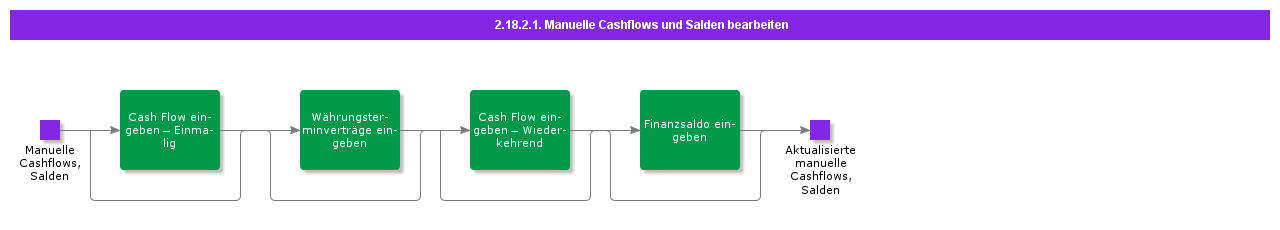 HandleManualCashFlowsandBalances