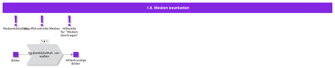 HandleMedia