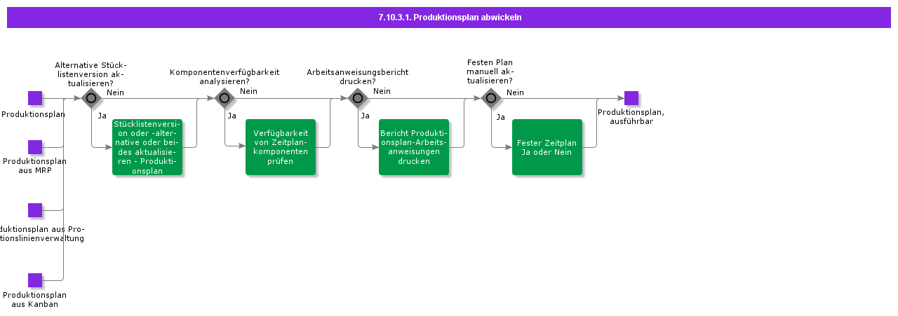 HandleProductionSchedule