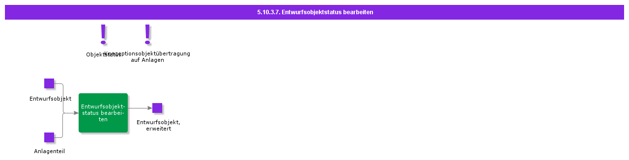 HandleStatusOnDesignObjects