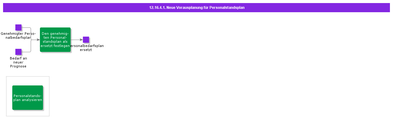 HeadcountPlanReforecasting