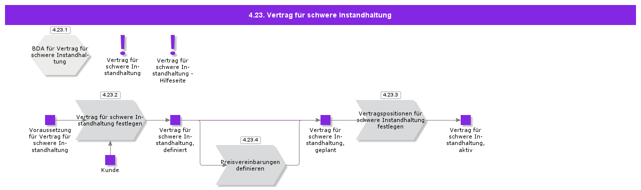 HeavyMaintenanceContract