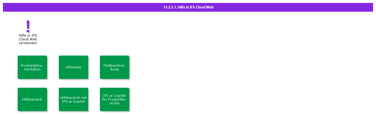 HelpinIFSCloudWeb
