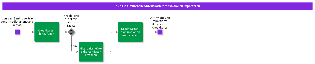 ImportEmployeeCreditCardTransactions