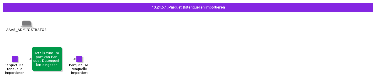 ImportParquetDataSources