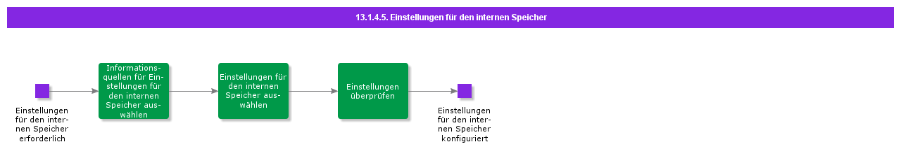 InMeorySettings
