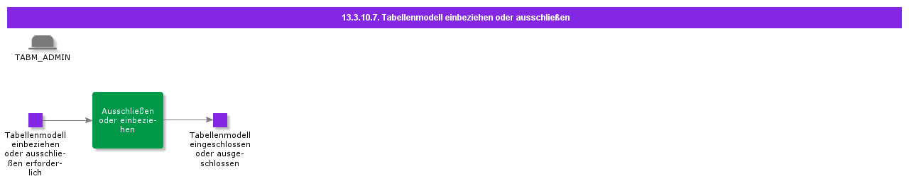 IncludeorExcludeTabularModel