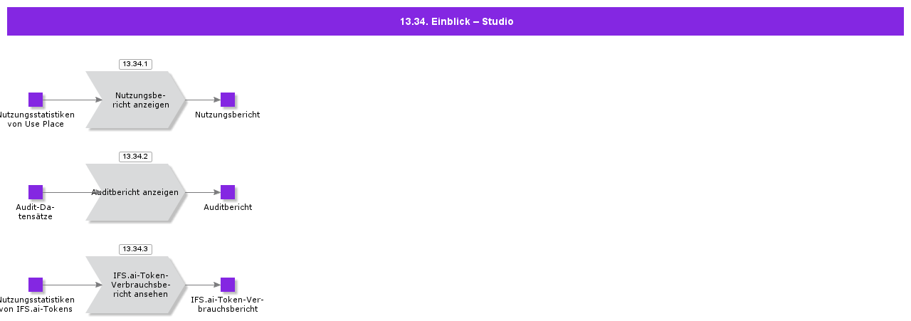 InsightStudio