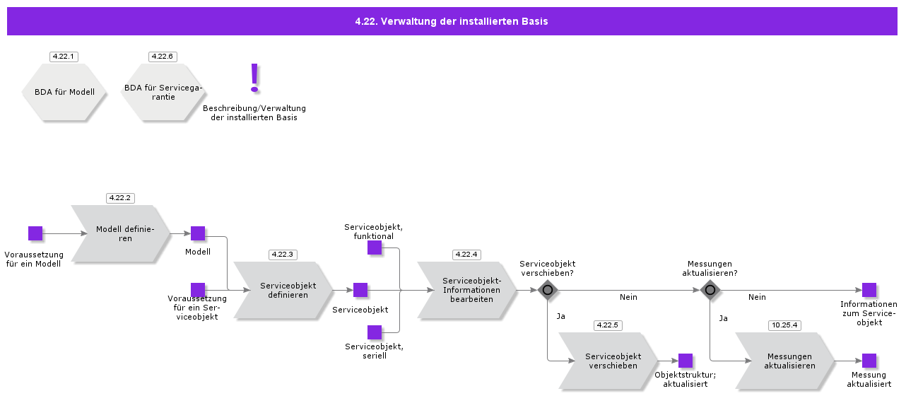 InstalledBaseManagementA