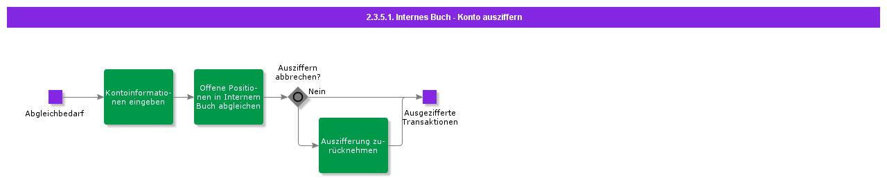 InternalLedgerAccountMatching