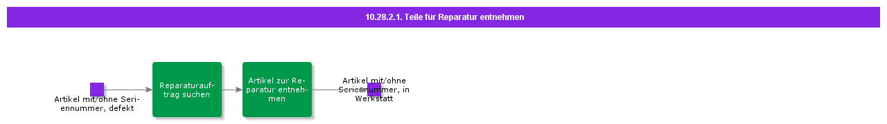 IssuePartsforRepair