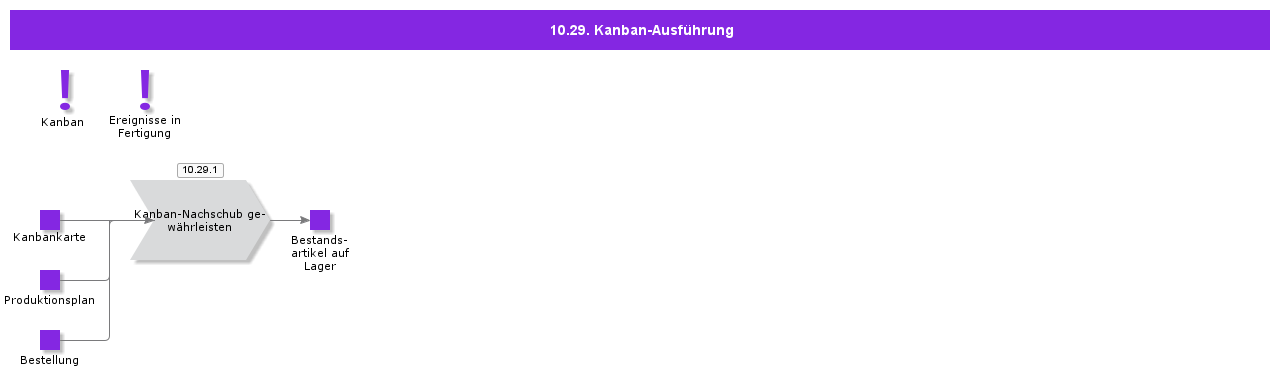 KanbanExecution