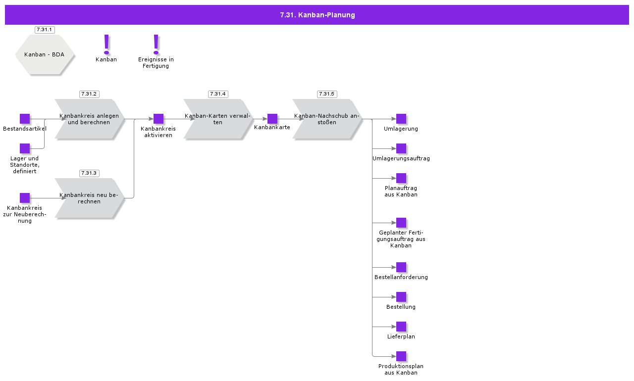 KanbanPlanning
