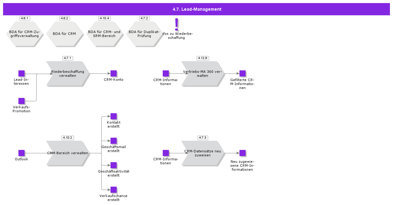 LeadManagement
