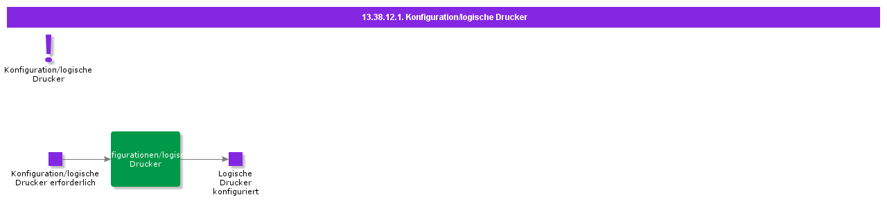 LogicalPrintersConfiguration