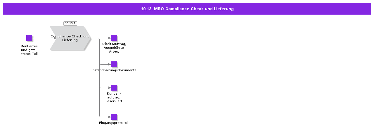 MROQualityAssurance