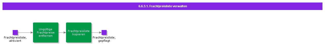 MaintainFreightPriceList