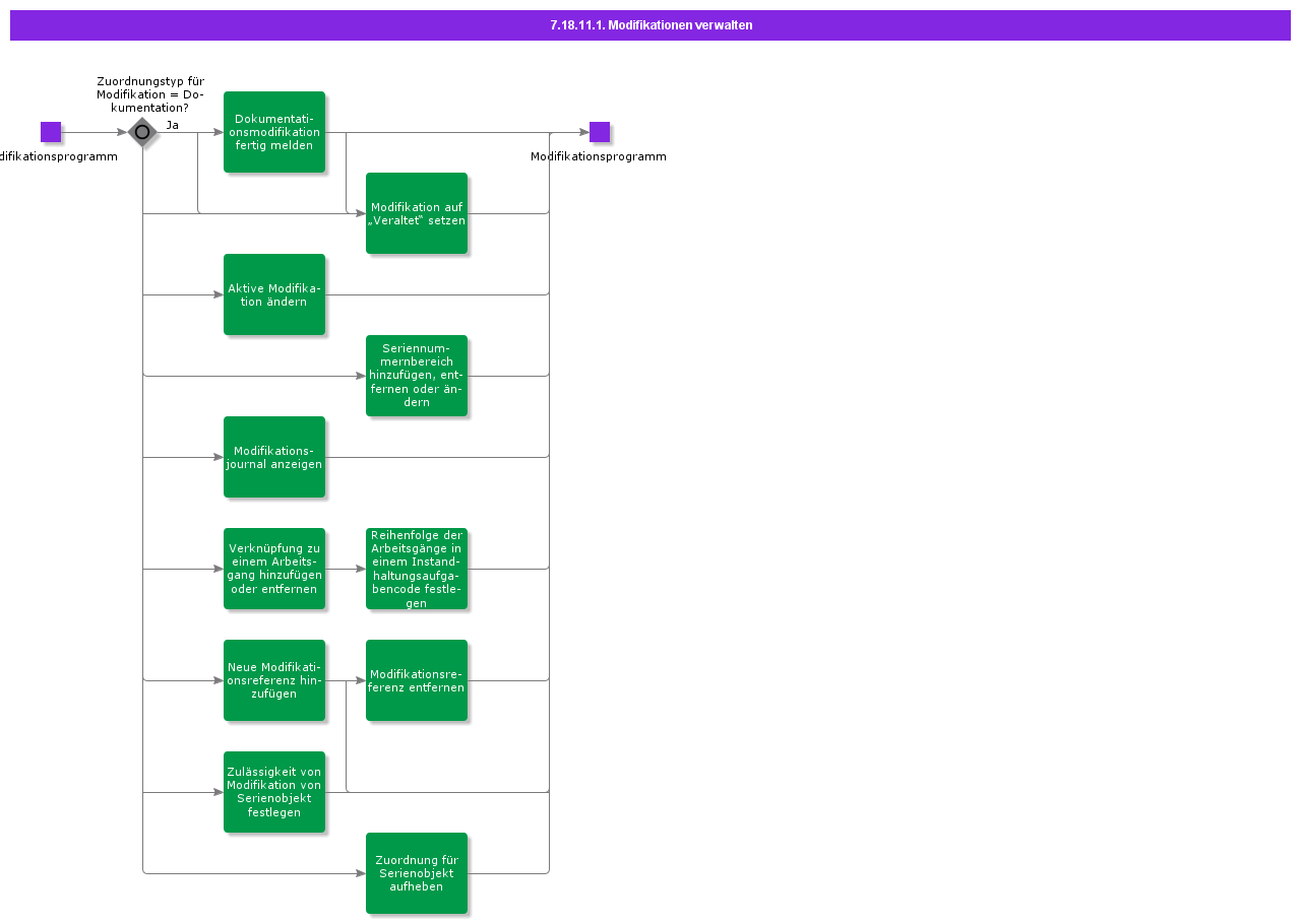 MaintainModifications