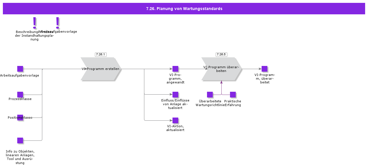 MaintenancePlanning