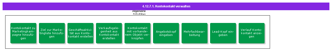 ManageAccountContact