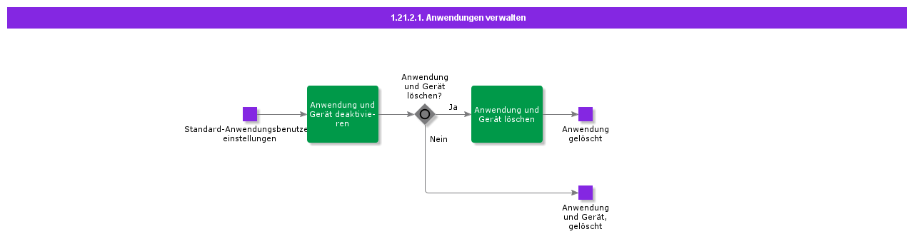 ManageApps
