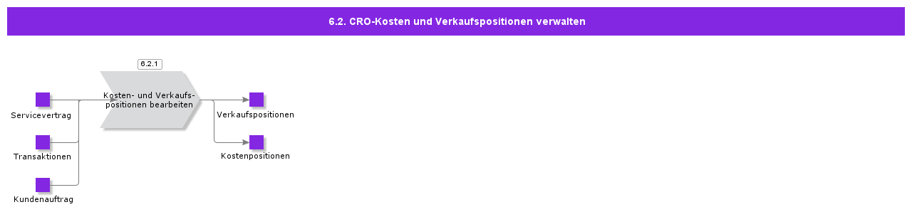 ManageCROCostAndSalesLines
