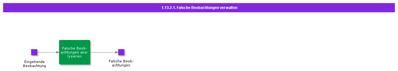 ManageFalseObservations