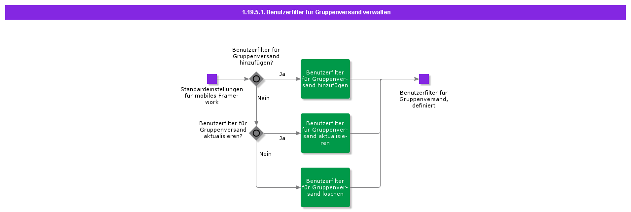 ManageGroupPushUserFilters