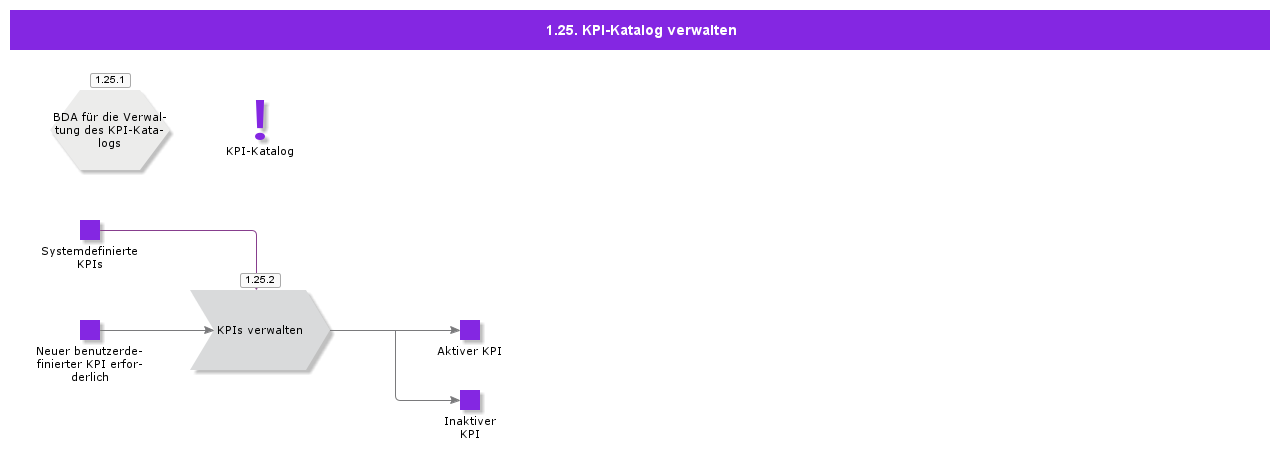 ManageKPICatalog