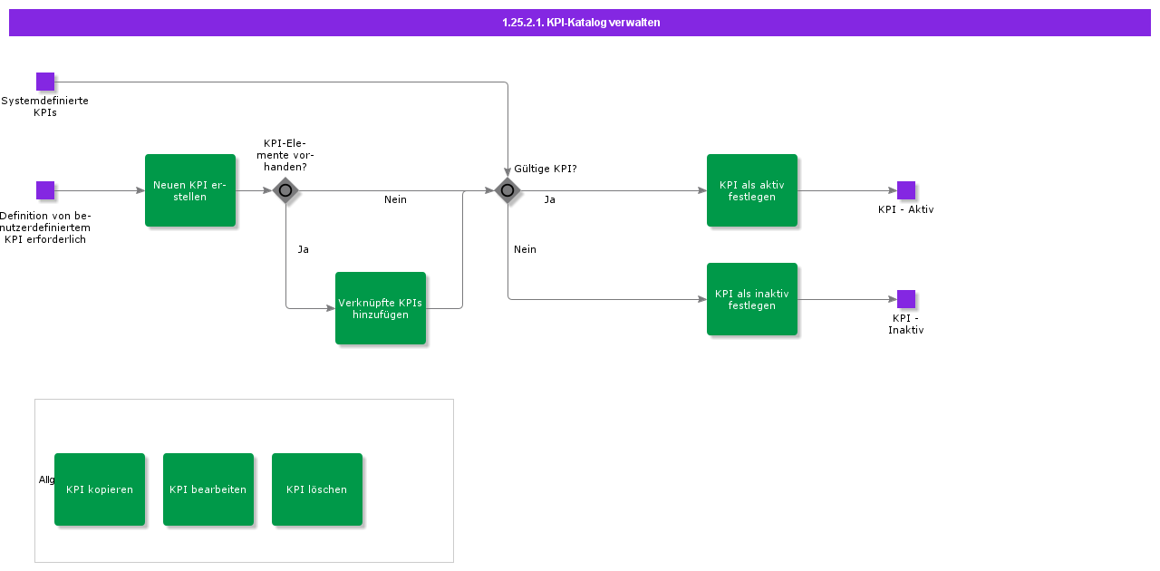 ManageKPICatalog1
