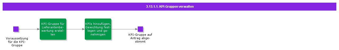 ManageKPIGroups