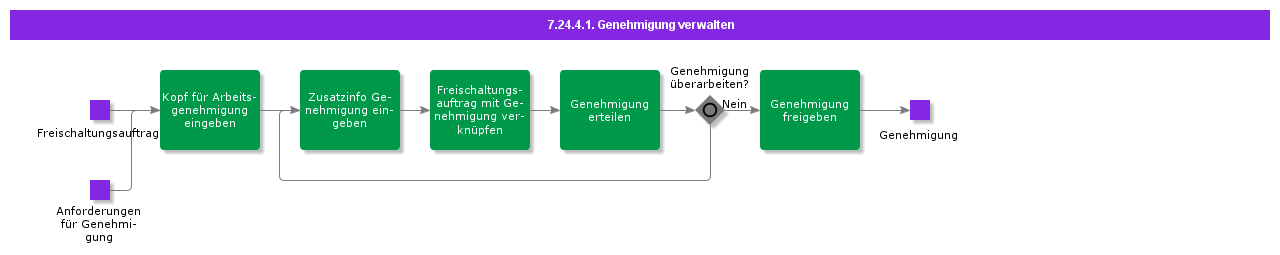 ManagePermit
