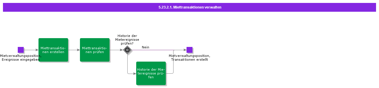 ManageRentalTransactions