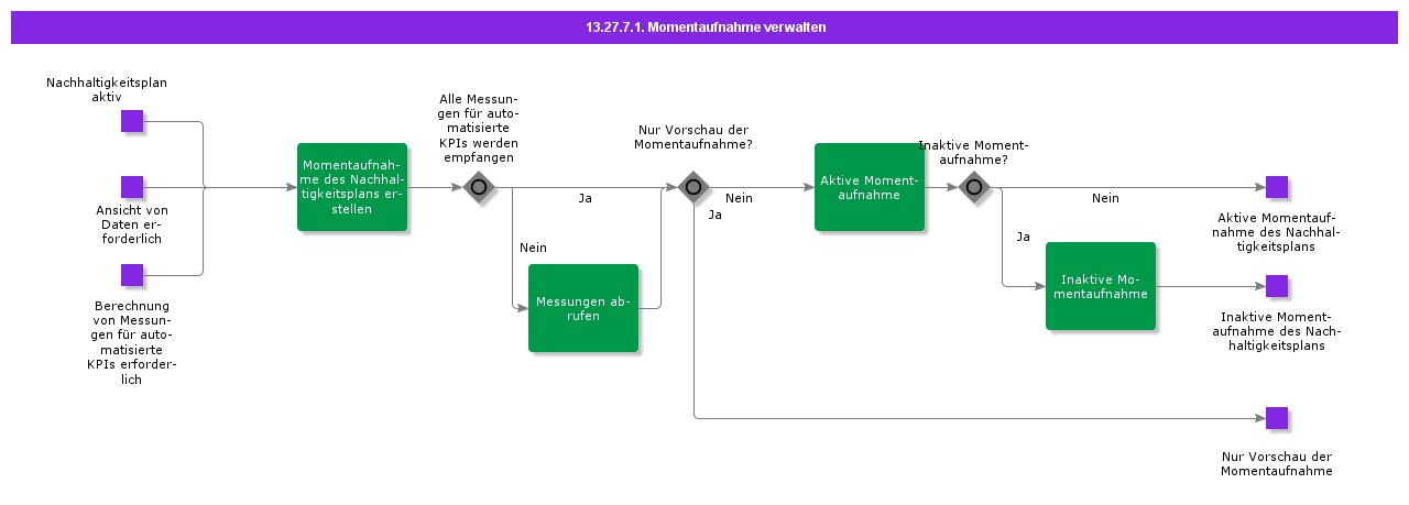 ManageSnapshot