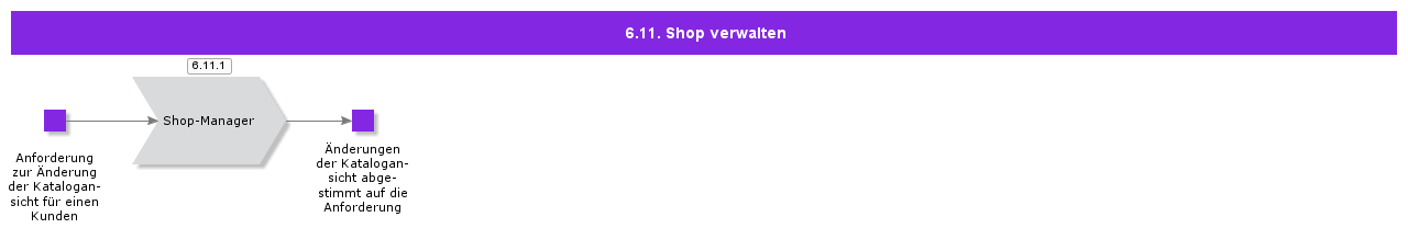 ManageStorefront