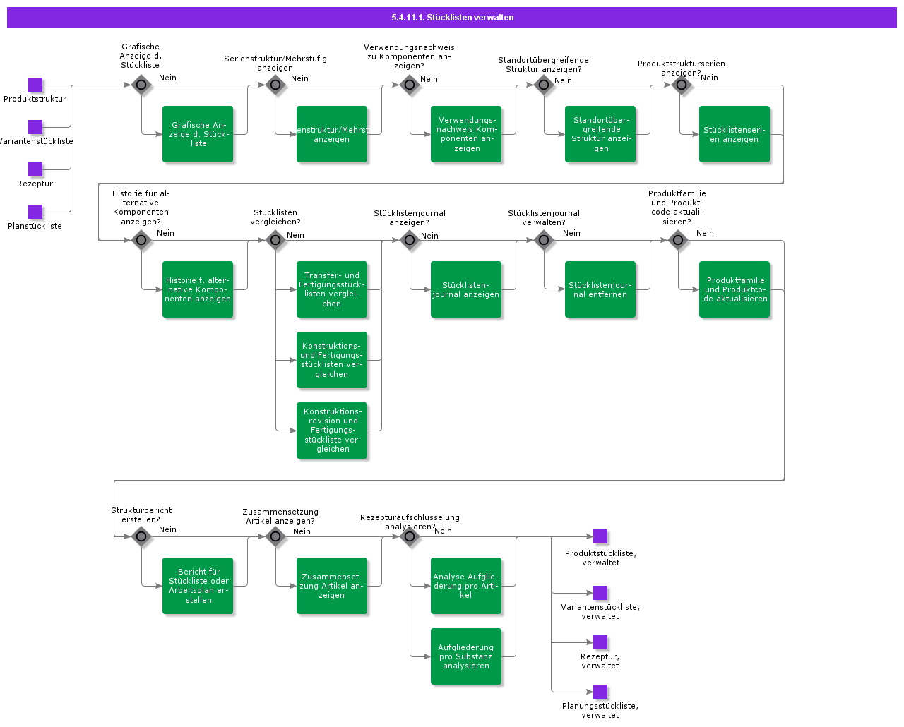 ManageStructures