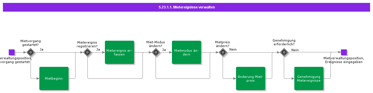 Managerentalevents